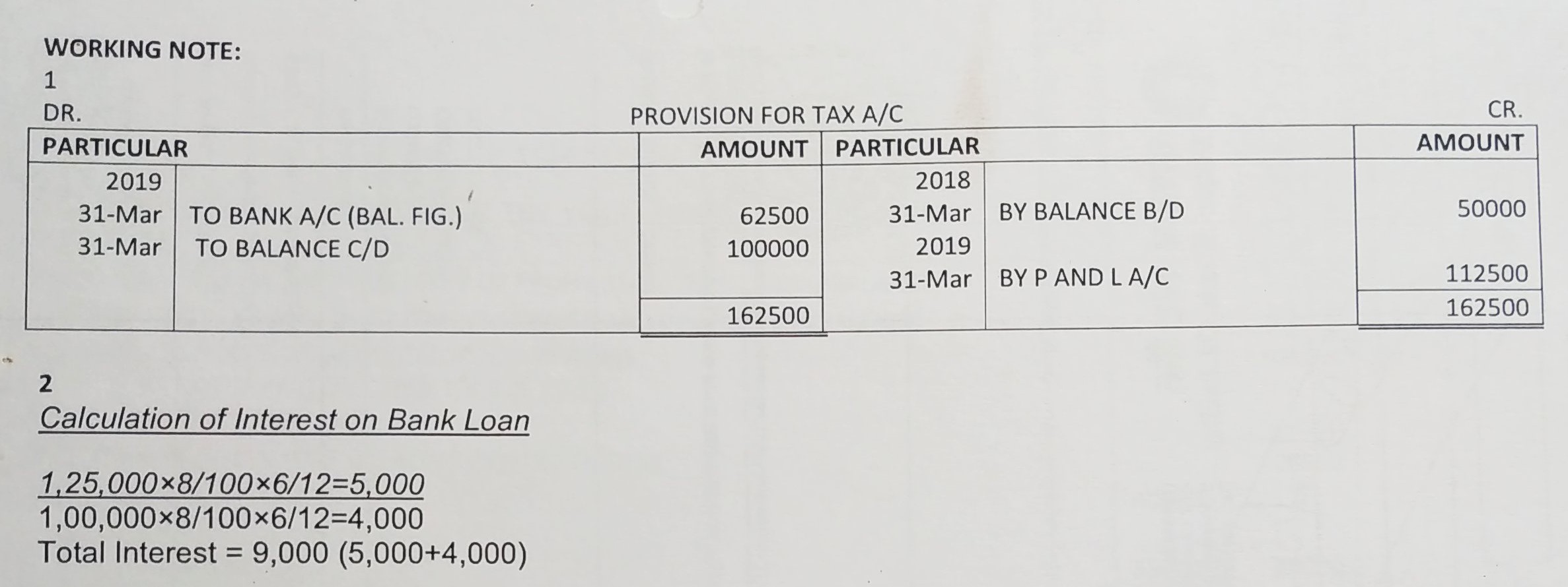 Cash Flow Statement of TS Grewal book edition 2019 Solution no. 38 working note